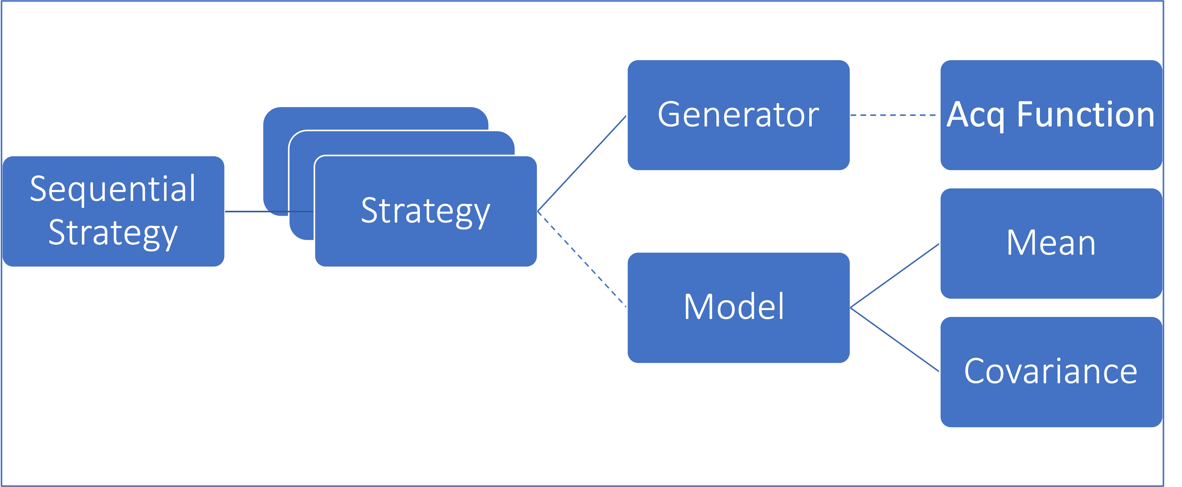 AEPsych API